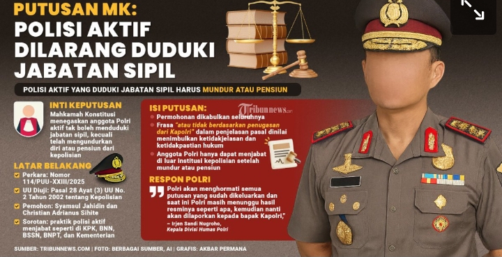 MK Larang Polisi Aktif Jadi Pejabat Sipil, Margarito Kamis: UU Masih Membolehkan!